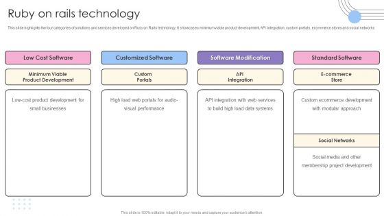 Software Products And Solutions Firm Details Ruby On Rails Technology Information PDF