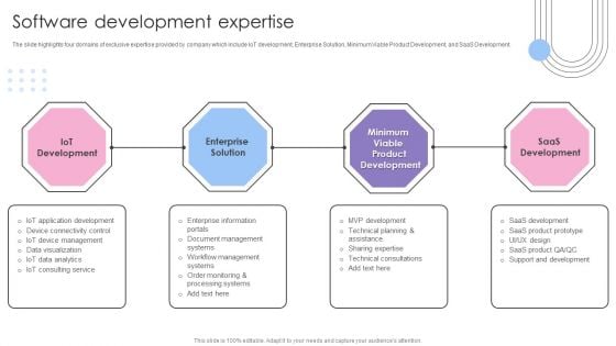 Software Products And Solutions Firm Details Software Development Expertise Information PDF Software Products And Solutions Firm Details Software Development Expertise Information PDF