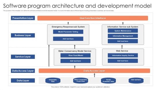 Software Program Architecture And Development Model Clipart PDF