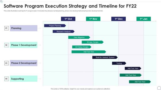 Software Program Execution Strategy And Timeline For FY22 Sample PDF