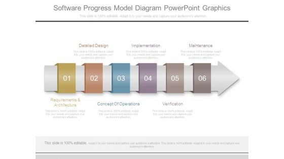 Software Progress Model Diagram Powerpoint Graphics