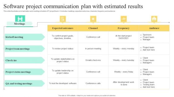 Software Project Communication Plan With Estimated Results Microsoft PDF