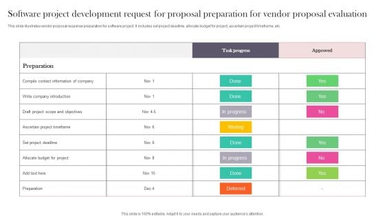 Software Project Development Request For Proposal Preparation For Vendor Proposal Evaluation Topics PDF