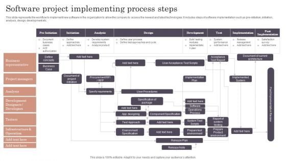 Software Project Implementing Process Steps Pictures PDF