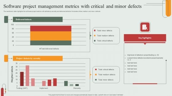 Software Project Management Metrics With Critical And Minor Defects Rules PDF