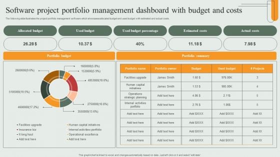 Software Project Portfolio Management Dashboard With Budget And Costs Structure PDF