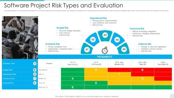 Software Project Risk Types And Evaluation Clipart PDF