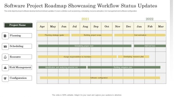 Software Project Roadmap Showcasing Workflow Status Updates Ppt Professional Microsoft PDF