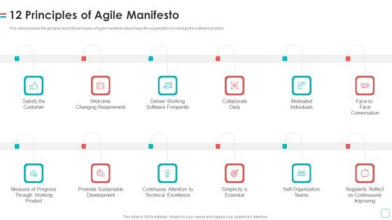 Software Publication 12 Principles Of Agile Manifesto Ppt Summary Skills PDF Software Publication 12 Principles Of Agile Manifesto Ppt Summary Skills PDF