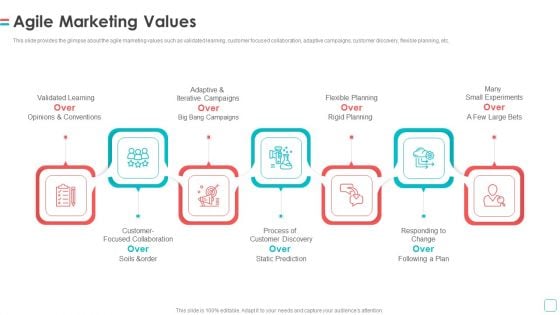 Software Publication Agile Marketing Values Ppt Outline Influencers PDF