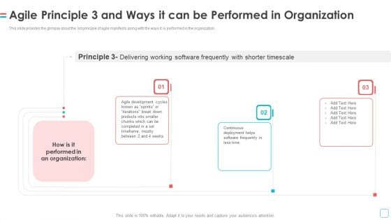 Software Publication Agile Principle 3 And Ways It Can Be Performed In Organization Designs PDF