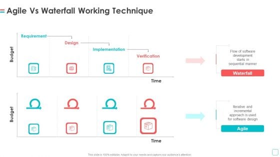 Software Publication Agile Vs Waterfall Working Technique Ppt Inspiration Grid PDF Software Publication Agile Vs Waterfall Working Technique Ppt Inspiration Grid PDF