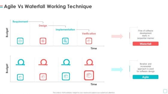 Software Publication Agile Vs Waterfall Working Technique Ppt Inspiration Grid PDF