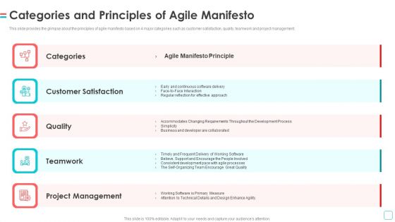 Software Publication Categories And Principles Of Agile Manifesto Ppt Pictures Designs PDF Software Publication Categories And Principles Of Agile Manifesto Ppt Pictures Designs PDF