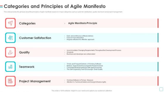 Software Publication Categories And Principles Of Agile Manifesto Ppt Pictures Designs PDF