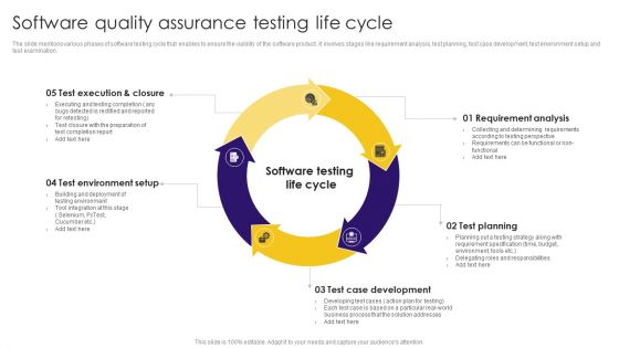 Software Quality Assurance Testing Life Cycle Ppt Pictures Clipart Images PDF