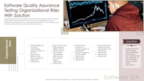 Software Quality Assurance Testing Organizational Risks With Solution Elements PDF