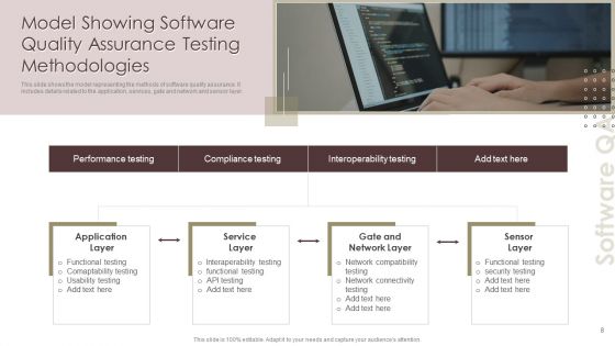 Software Quality Assurance Testing Ppt PowerPoint Presentation Complete Deck With Slides
