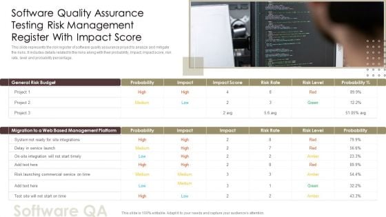 Software Quality Assurance Testing Risk Management Register With Impact Score Graphics PDF