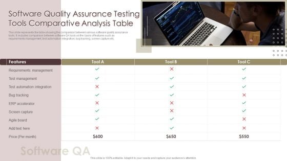 Software Quality Assurance Testing Tools Comparative Analysis Table Introduction PDF