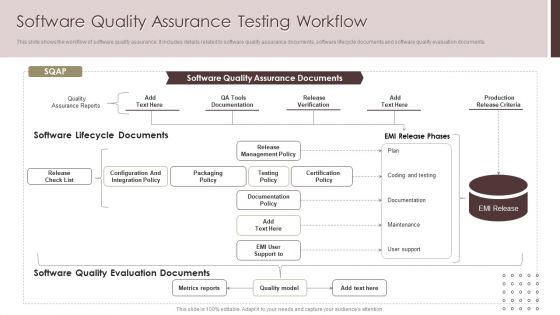 Software Quality Assurance Testing Workflow Portrait PDF