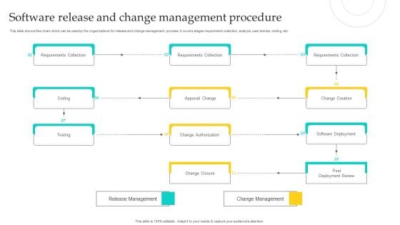 Software Release And Change Management Procedure Sample PDF