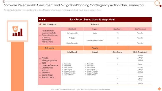 Software Release Risk Assessment And Mitigation Planning Contingency Action Plan Framework Information PDF