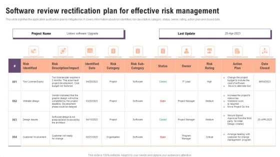 Software Review Rectification Plan For Effective Risk Management Portrait PDF Software Review Rectification Plan For Effective Risk Management Portrait PDF