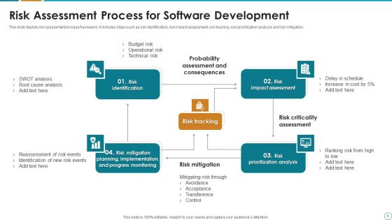 Software Risk Analysis Ppt PowerPoint Presentation Complete Deck With Slides