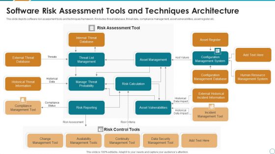 Software Risk Assessment Tools And Techniques Architecture Ppt PowerPoint Presentation Gallery Template PDF Software Risk Assessment Tools And Techniques Architecture Ppt PowerPoint Presentation Gallery Template PDF