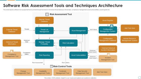 Software Risk Assessment Tools And Techniques Architecture Ppt PowerPoint Presentation Gallery Template PDF