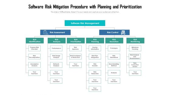 Software Risk Mitigation Procedure With Planning And Priortization Ppt PowerPoint Presentation Gallery Show PDF