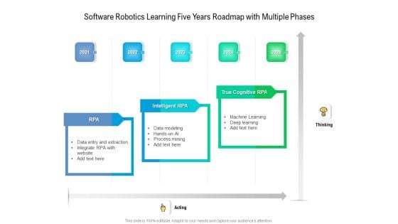 Software Robotics Learning Five Years Roadmap With Multiple Phases Topics