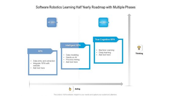 Software Robotics Learning Half Yearly Roadmap With Multiple Phases Microsoft