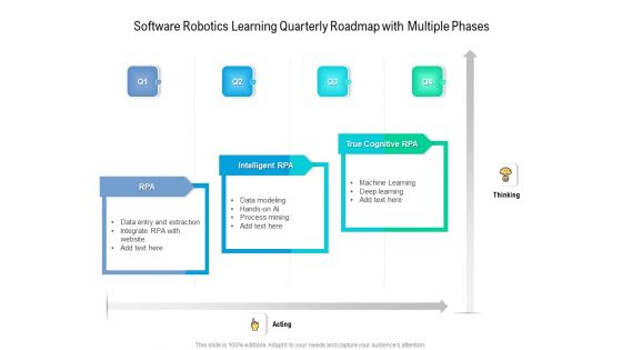 Software Robotics Learning Quarterly Roadmap With Multiple Phases Pictures