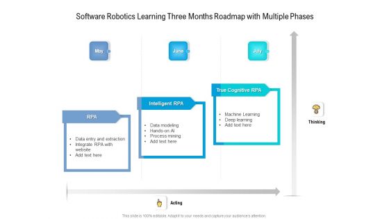 Software Robotics Learning Three Months Roadmap With Multiple Phases Designs