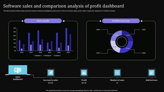 Software Sales And Comparison Analysis Of Profit Dashboard Sample PDF