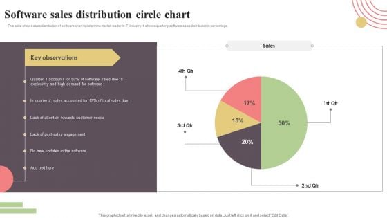 Software Sales Distribution Circle Chart Demonstration PDF