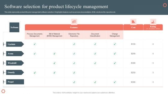 Software Selection For Product Lifecycle Management Product Development And Management Plan Themes PDF