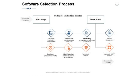 Software Selection Process Ppt PowerPoint Presentation Icon Outline