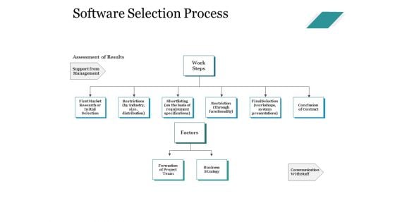 Software Selection Process Ppt PowerPoint Presentation Professional Picture