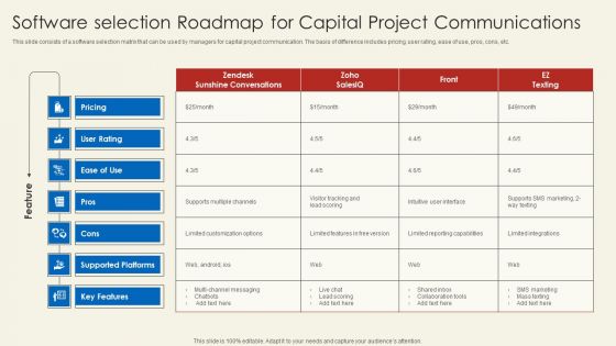 Software Selection Roadmap For Capital Project Communications Microsoft PDF