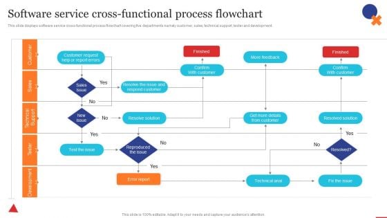 Software Service Cross-Functional Process Quality Control Planning Templates Set 1 Download PDF