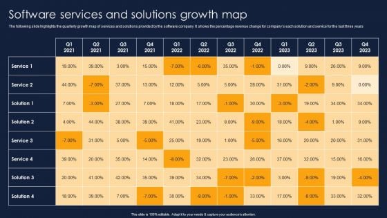 Software Services And Solutions Growth Map Financial Performance Report Of Software Firm Sample PDF