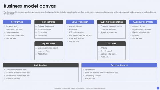 Software Services Business Profile Business Model Canvas Ppt PowerPoint Presentation Gallery Introduction PDF