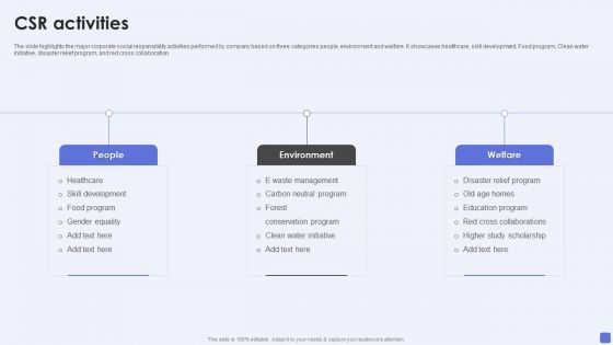 Software Services Business Profile CSR Activities Ppt PowerPoint Presentation Gallery Show PDF Software Services Business Profile CSR Activities Ppt PowerPoint Presentation Gallery Show PDF