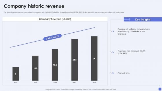 Software Services Business Profile Company Historic Revenue Ppt PowerPoint Presentation Gallery Graphics Download PDF