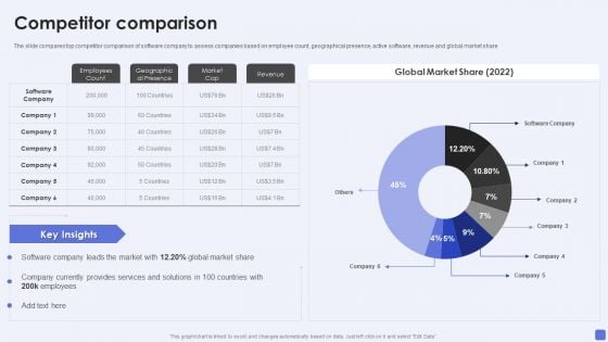 Software Services Business Profile Competitor Comparison Ppt PowerPoint Presentation File Inspiration PDF