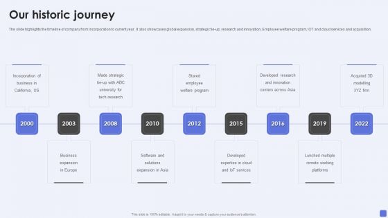 Software Services Business Profile Our Historic Journey Ppt PowerPoint Presentation Gallery Images PDF Software Services Business Profile Our Historic Journey Ppt PowerPoint Presentation Gallery Images PDF