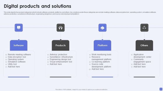 Software Services Business Profile Ppt PowerPoint Presentation Complete Deck With Slides Slide06